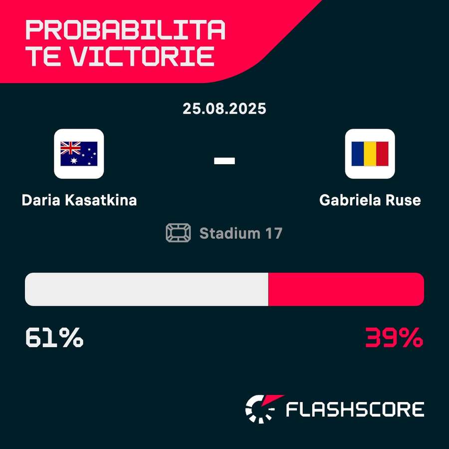 Probabilitate victorie