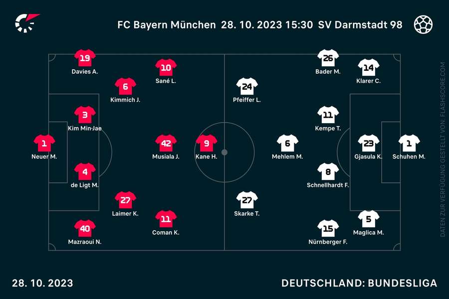 Aufstellungen Bayern vs. Darmstadt