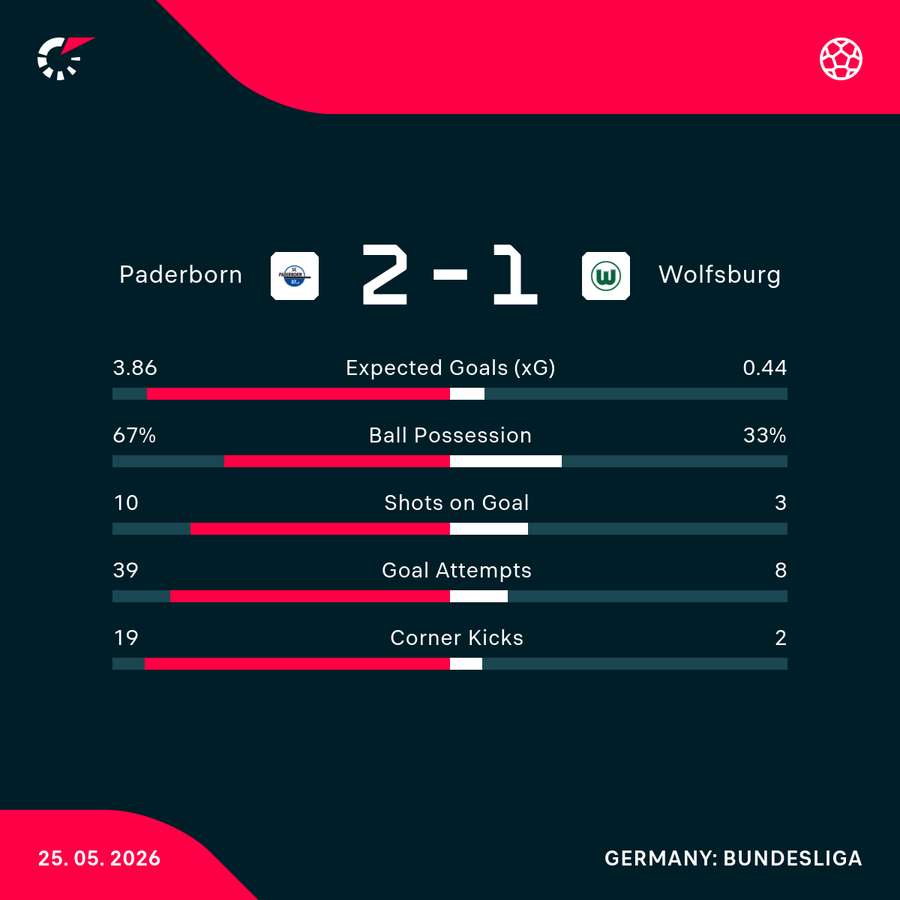 Match stats