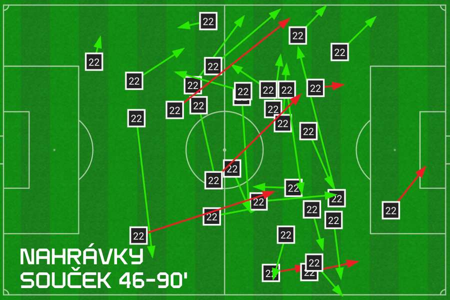 Mapa nahrávek Tomáše Součka ve 2. poločase utkání ČR - Irsko. Mapa nahrávek Tomáše Součka ve 2. poločase utkání ČR - Irsko.