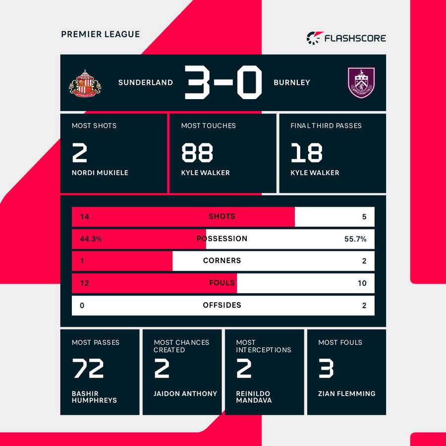 Key match stats