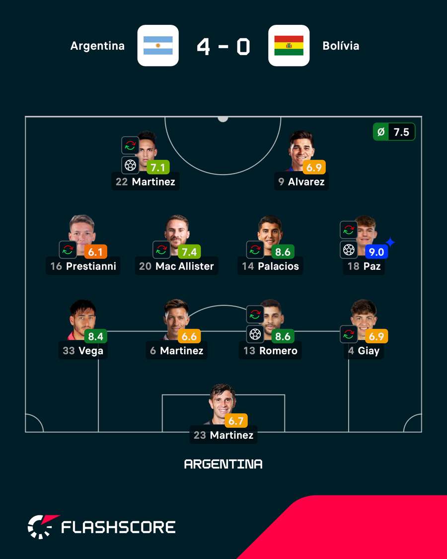 Sem Messi, é tempo de Nico Paz na Argentina Sem Messi, é tempo de Nico Paz na Argentina