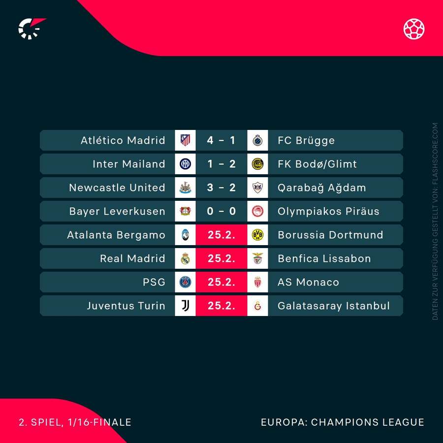 Achtelfinalpartien 24. & 25.02
