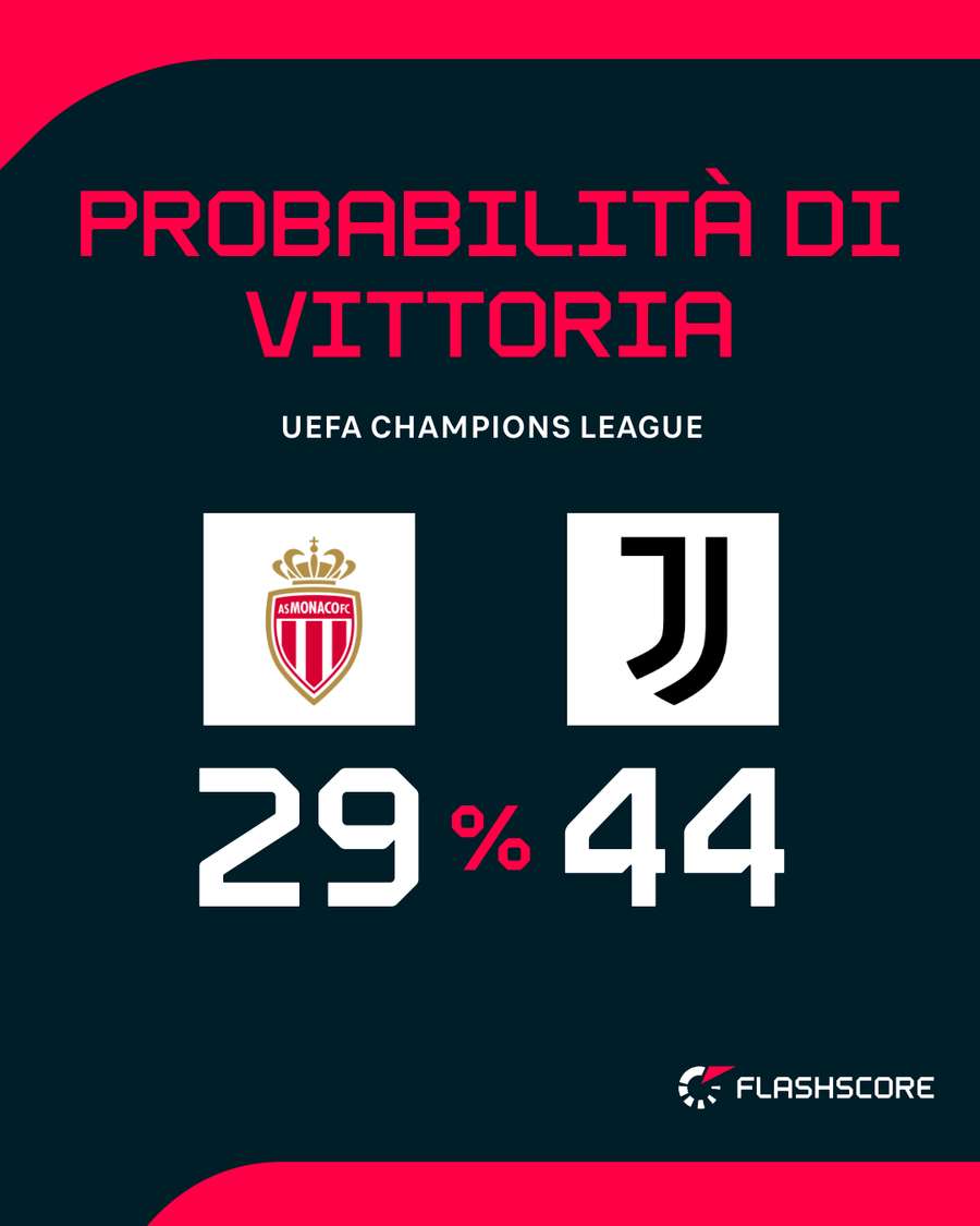 Il match del Louis II