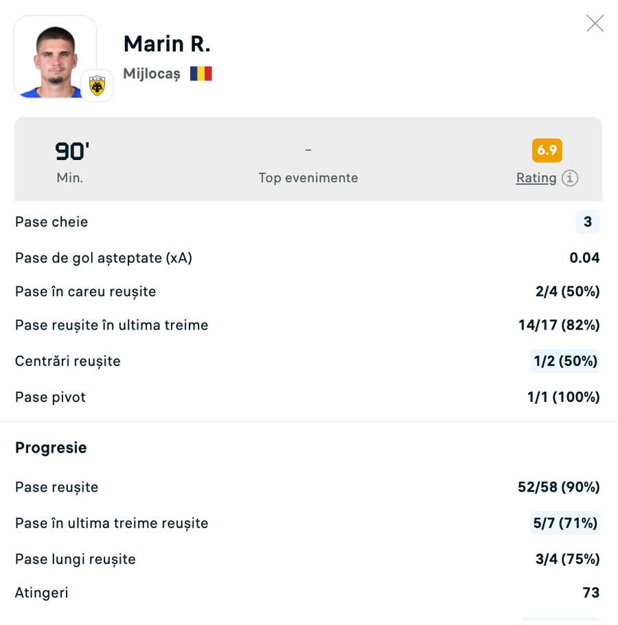 Statistici Răzvan Marin Statistici Răzvan Marin