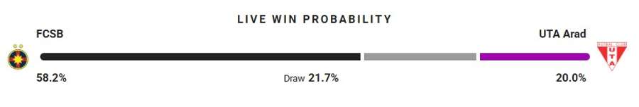 Probabilitate victorie