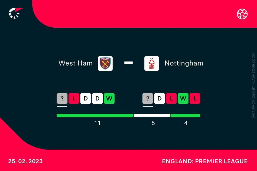 The form for both sides ahead of the match