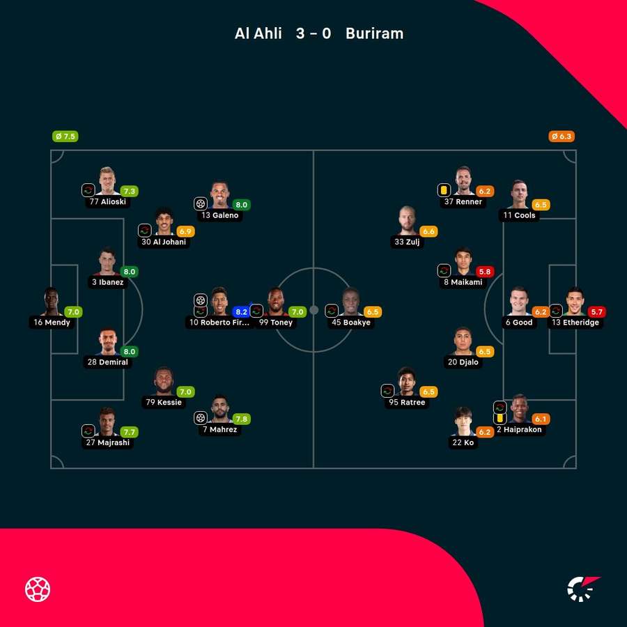 As notas dos jogadores As notas dos jogadores
