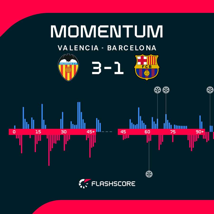Los momentos del partido Los momentos del partido