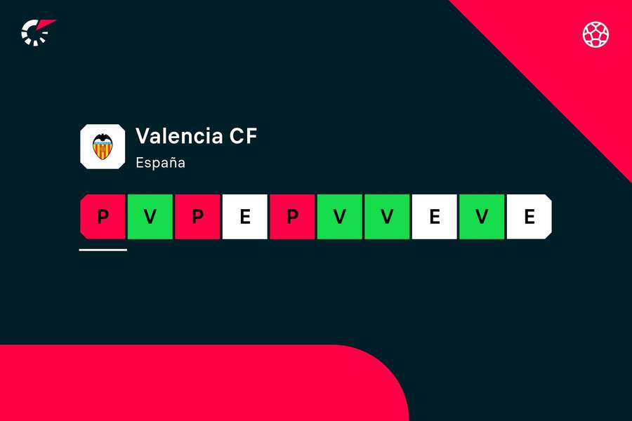 La racha del Valencia (incluye Copa del Rey).
