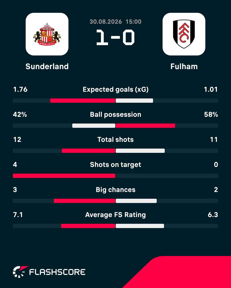 Key match stats Key match stats