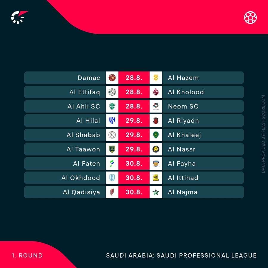 Schedule of first round Schedule of first round