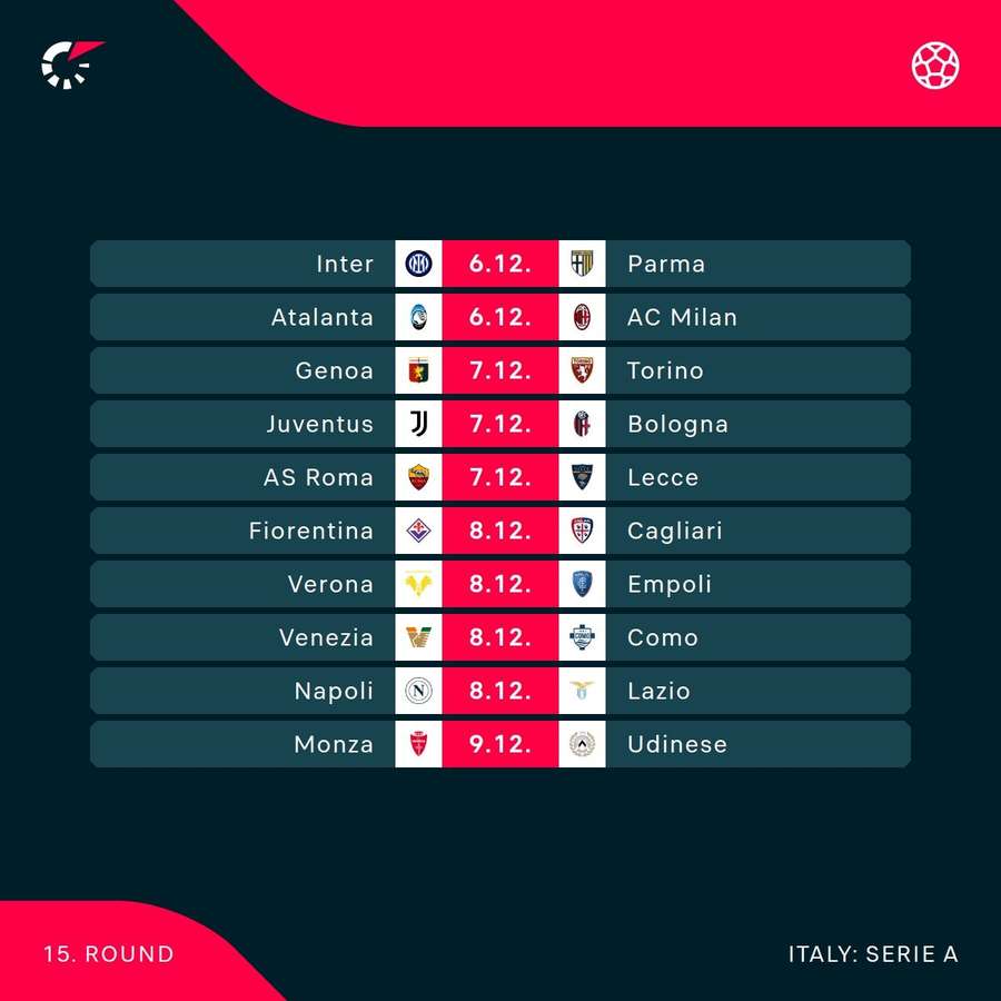 Full round of fixtures in Serie A