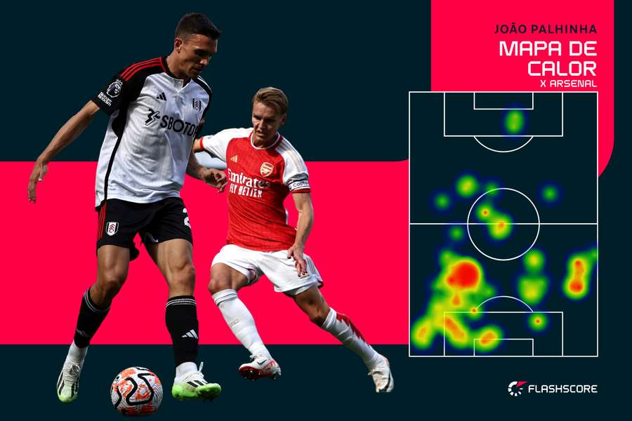 João Palhinha secou a força criativa do miolo do Arsenal