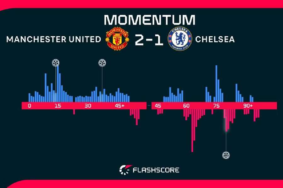 Momentum Momentum