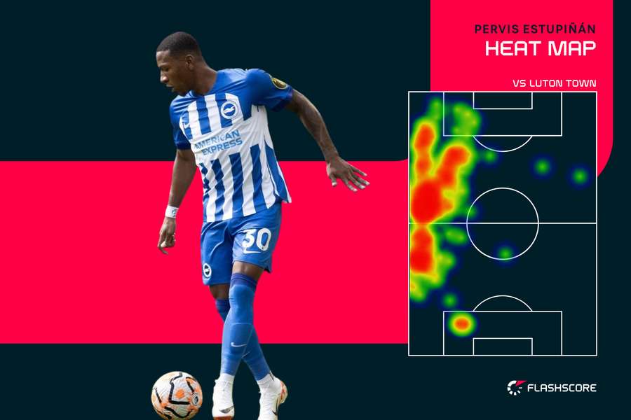 Estupinan heat map v Luton