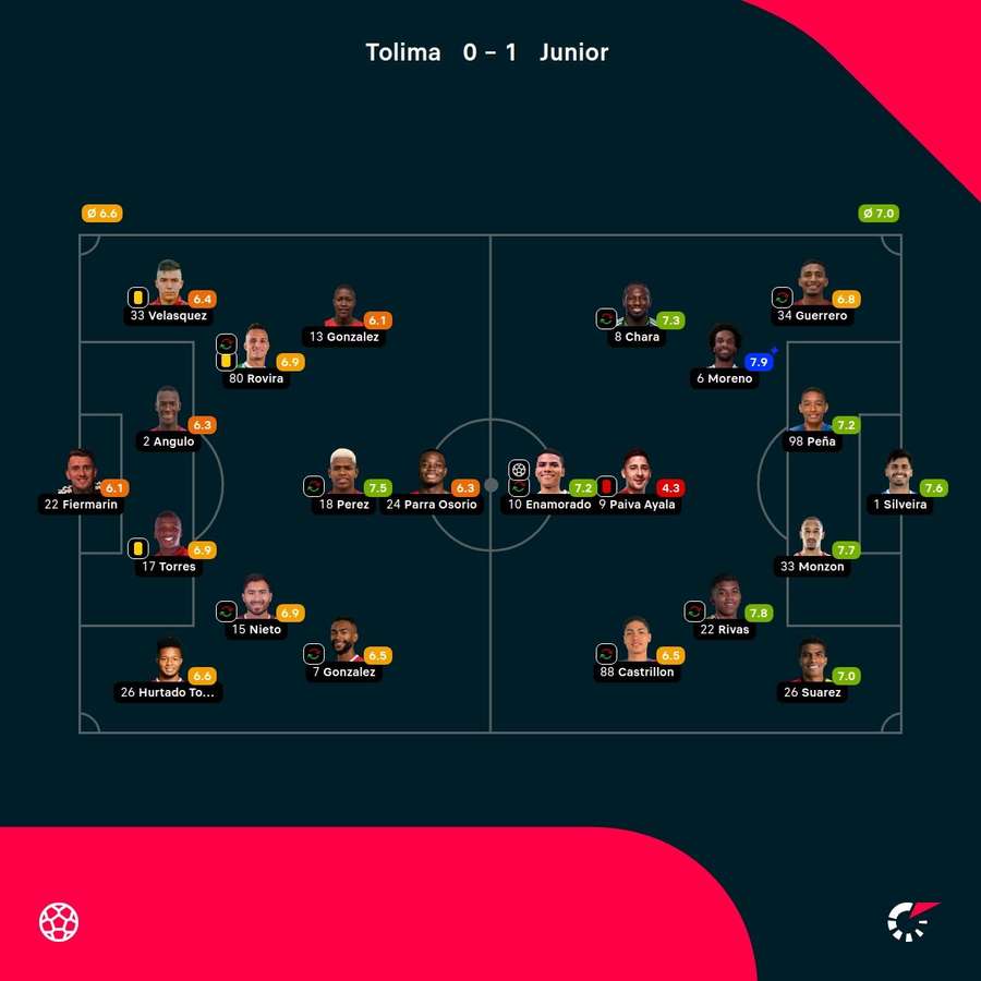 Las notas del partido