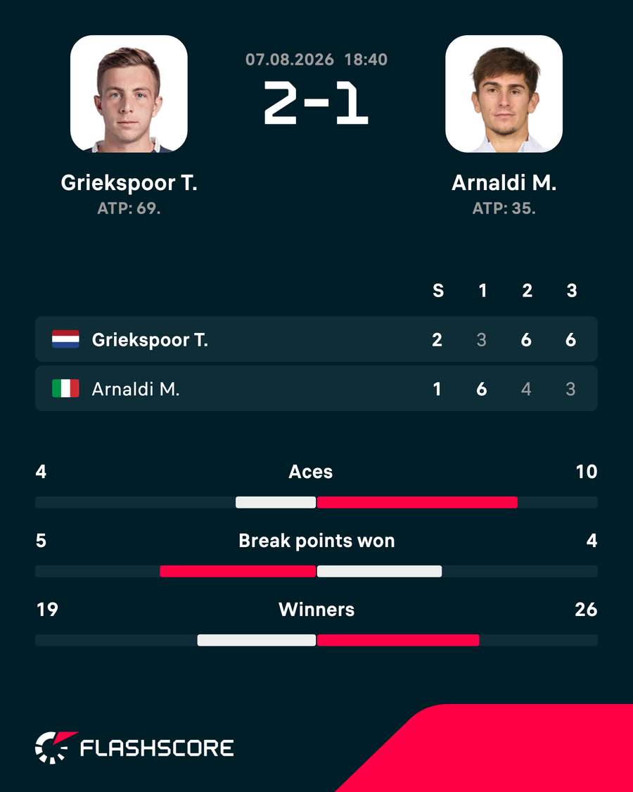 Match result Match result