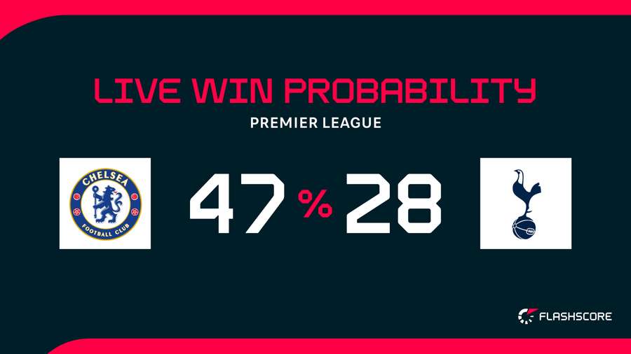 Win probability