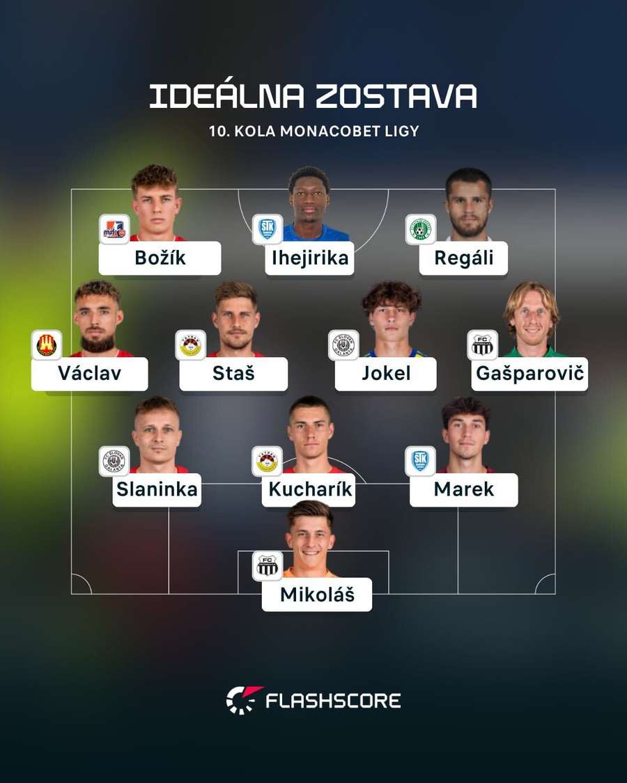 Zostava 10. kola MONACObet ligy. Zostava 10. kola MONACObet ligy.