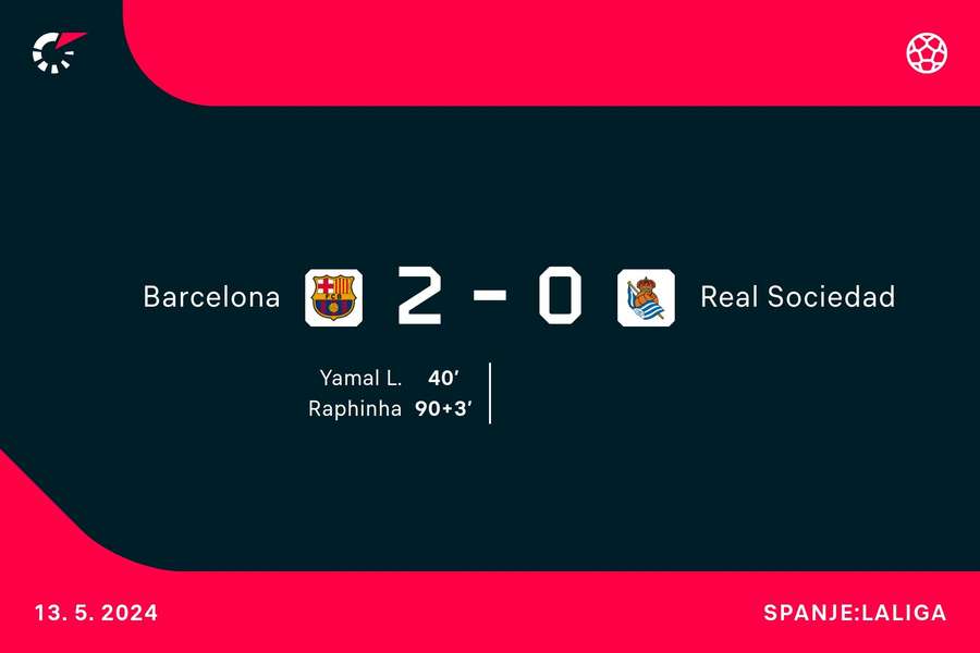 Goalgetters Barça-Real Sociedad