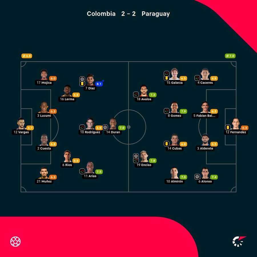 Las notas de los jugadores. Las notas de los jugadores.