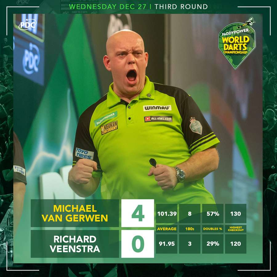 Stats Van Gerwen-Veenstra