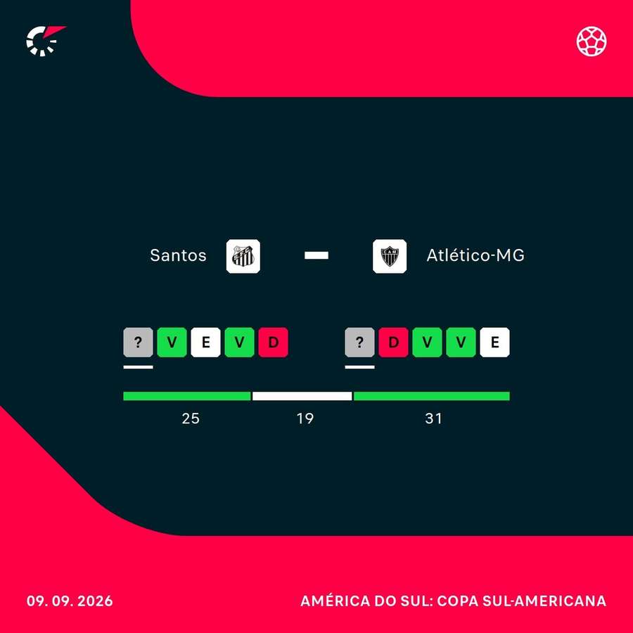 Como chegam Santos e Atlético-MG para o duelo desta noite Como chegam Santos e Atlético-MG para o duelo desta noite