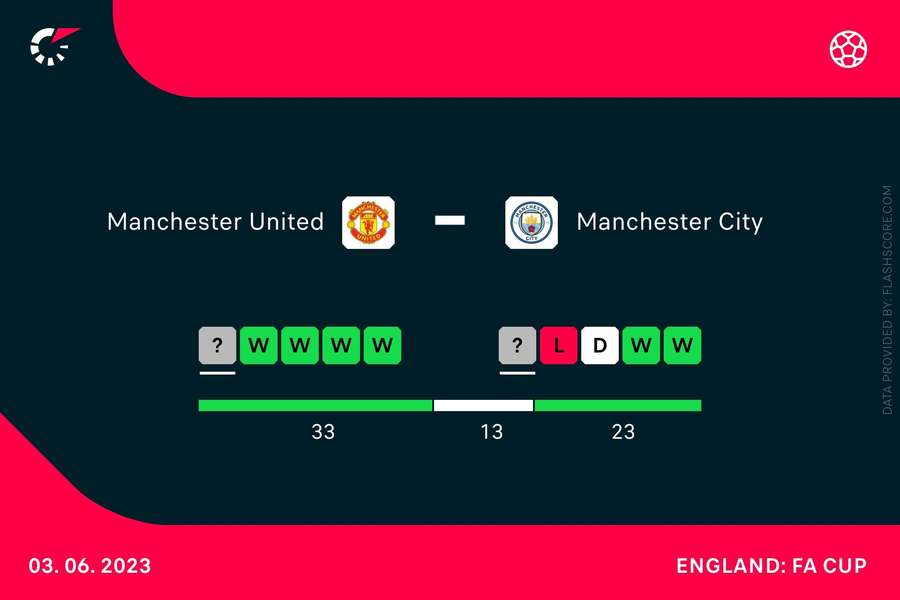 H2H City - United