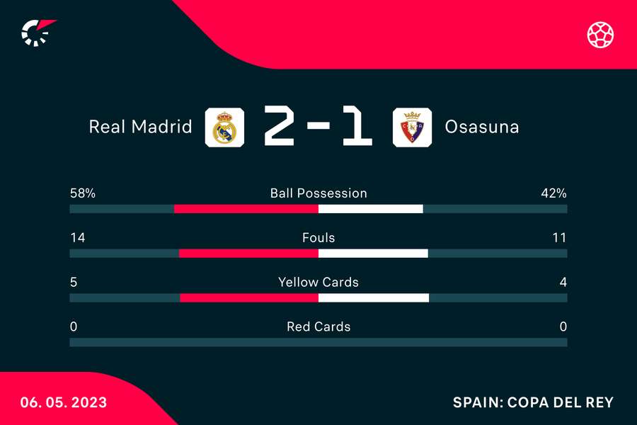 Real Madrid - Osasuna