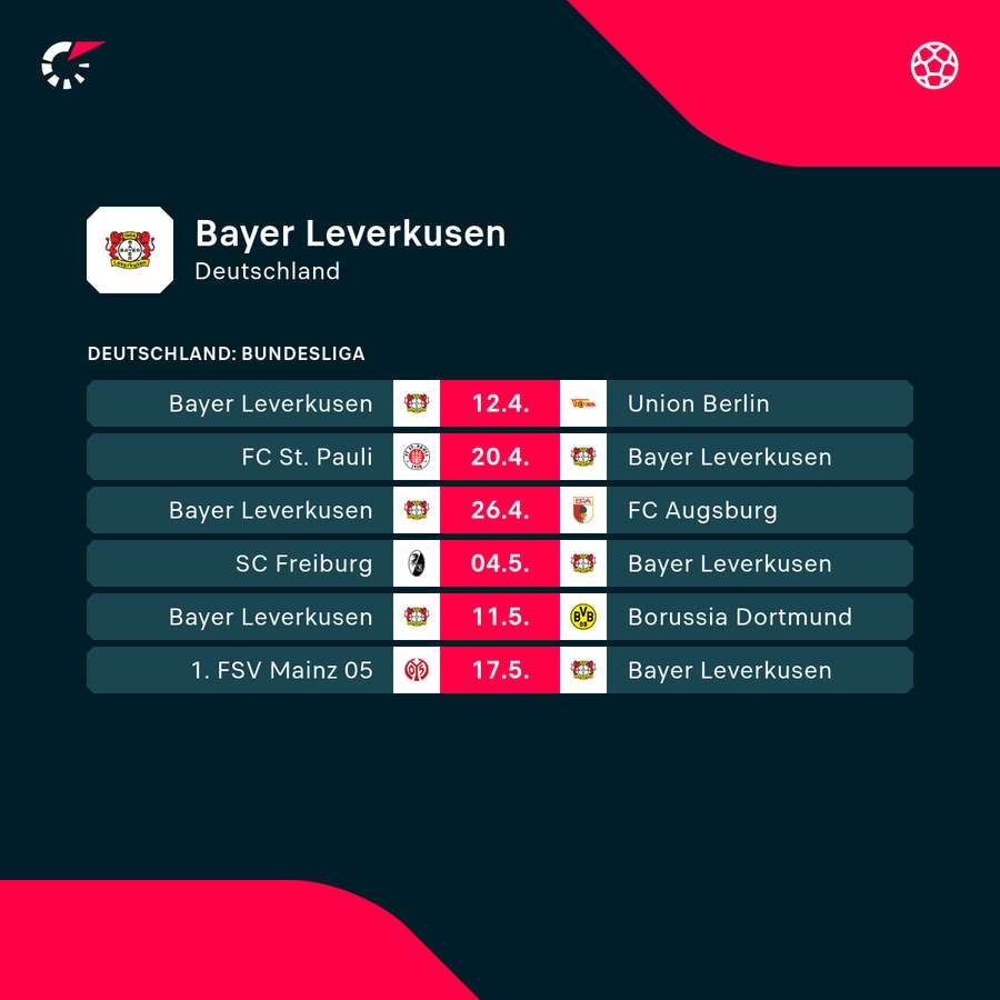 Das Restprogramm für Bayer 04