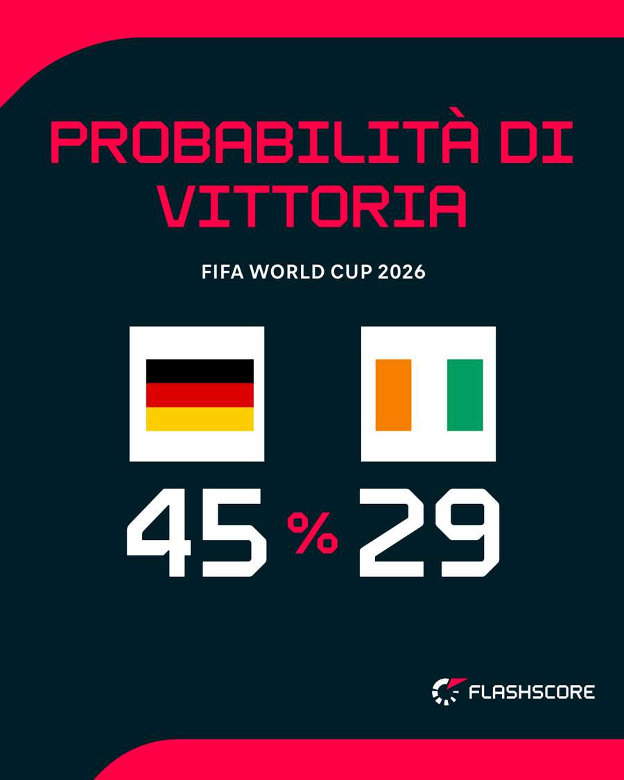 Germania favorita Germania favorita