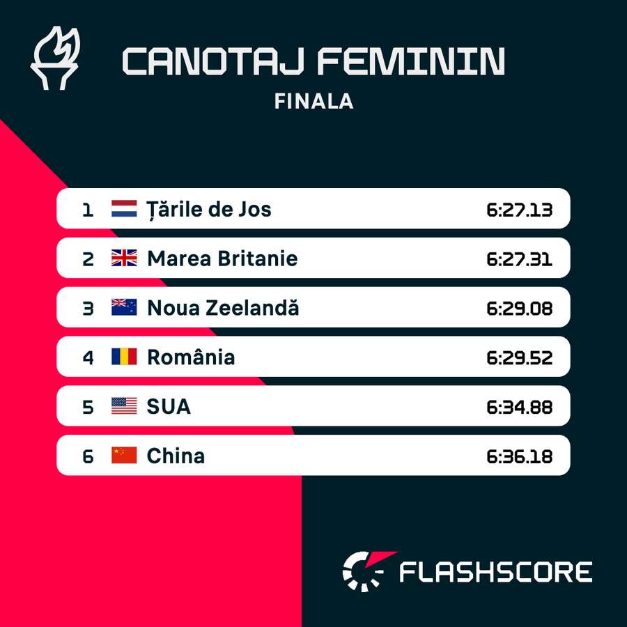 Rezultat finală patru rame feminin