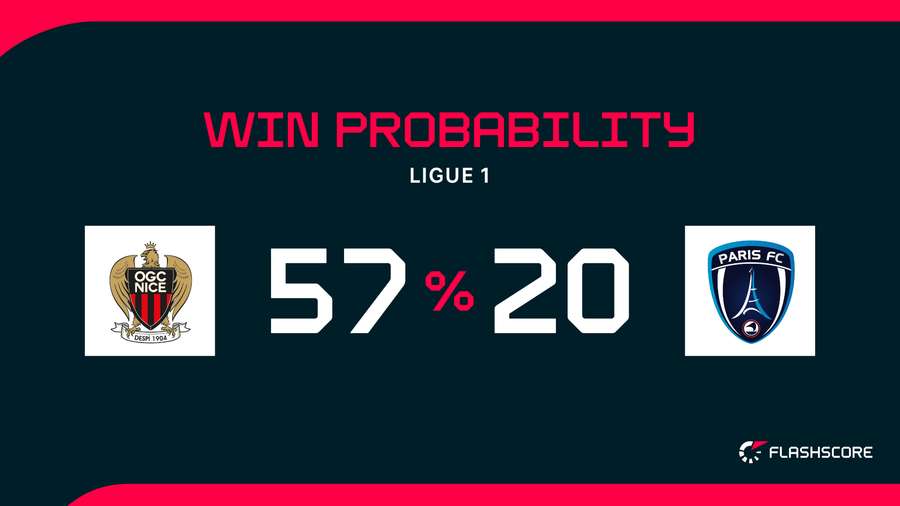 Win Probability