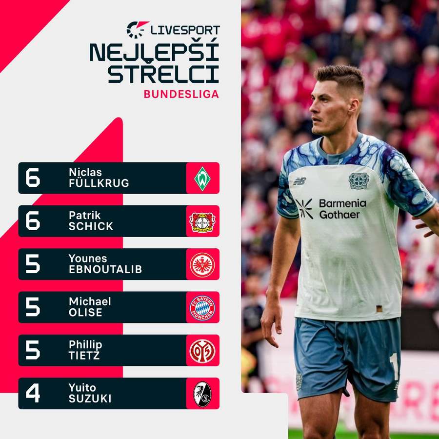 Tabulka bundesligových střelců.