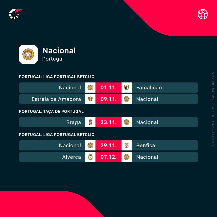 O calendário do Nacional
