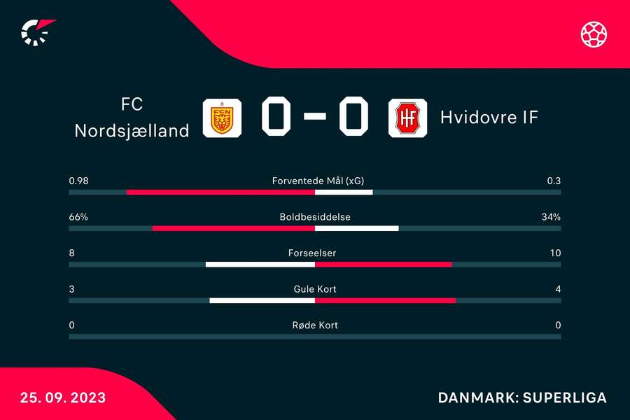 Kampstatistik