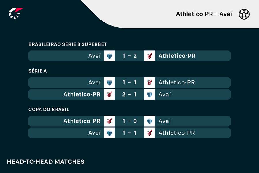 Athletico-PR - Avaí Athletico-PR - Avaí
