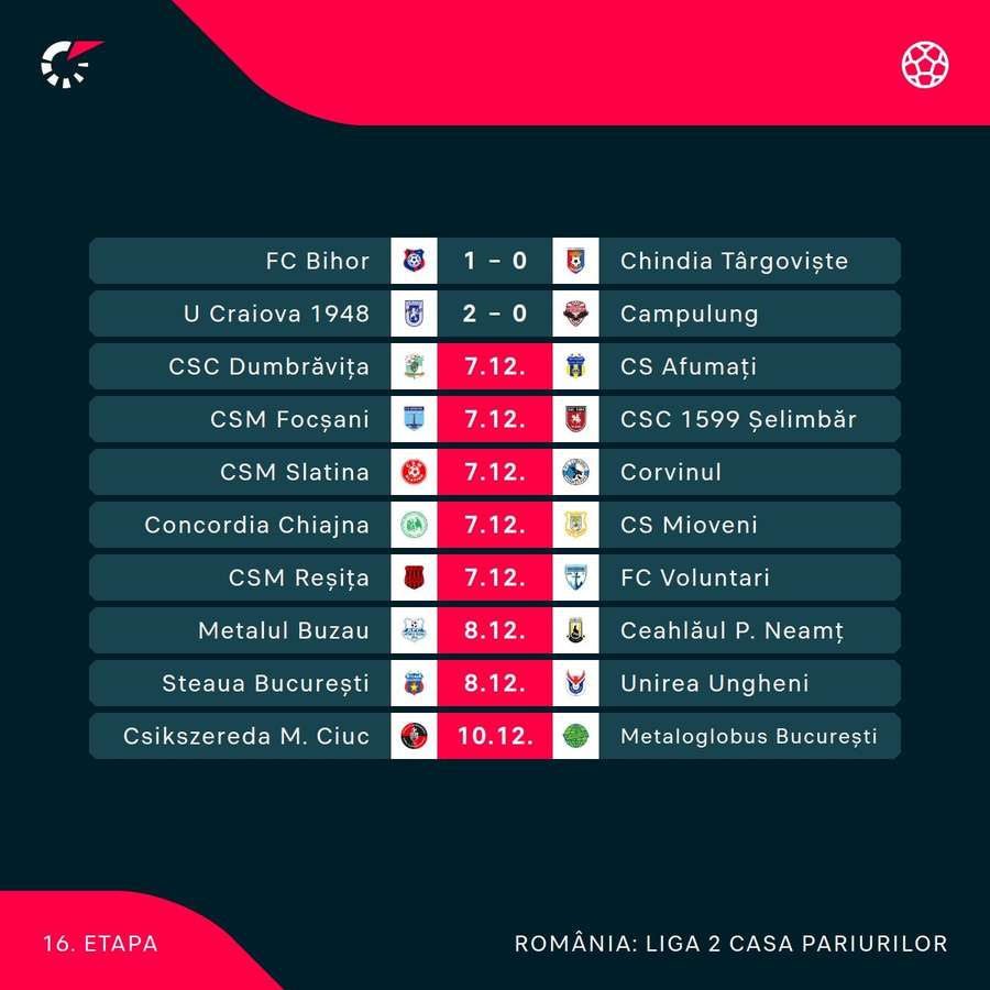 Program etapa 16