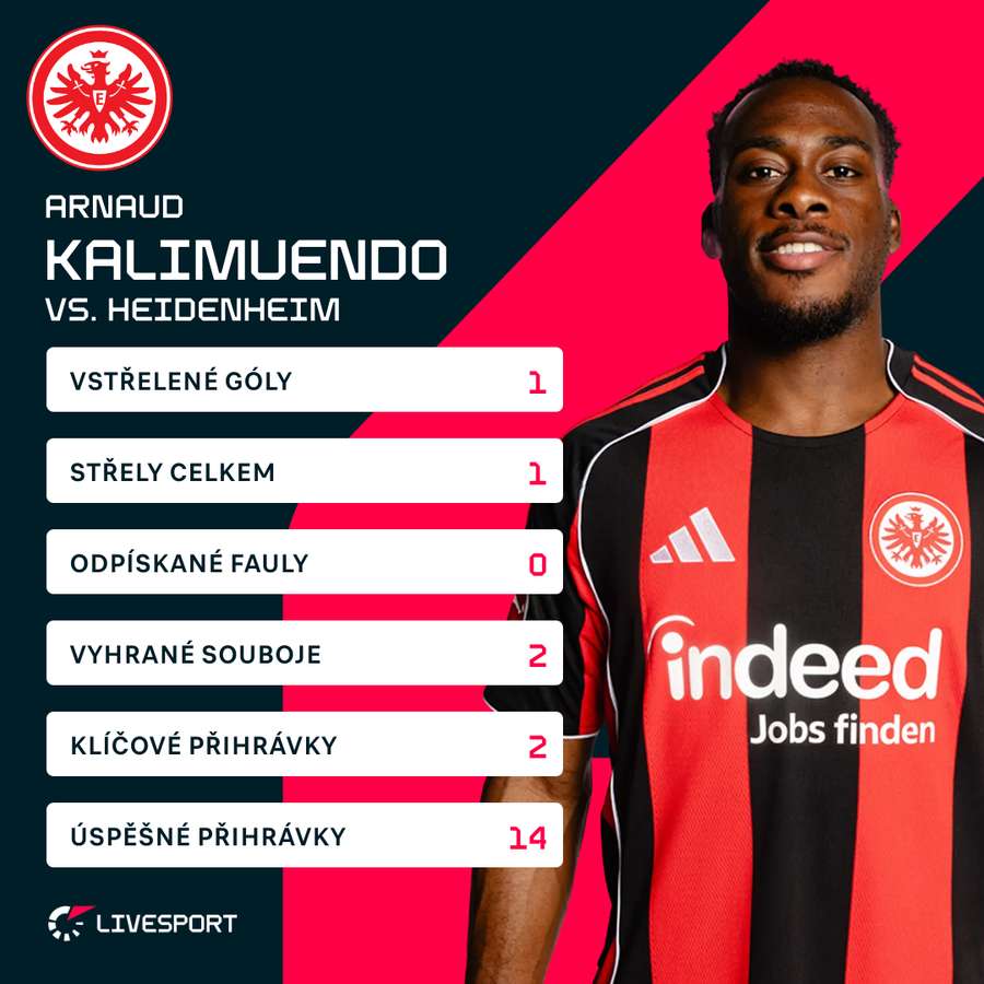 Kalimuendo utkání rozhodl.