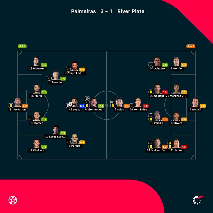 Las valoraciones del partido