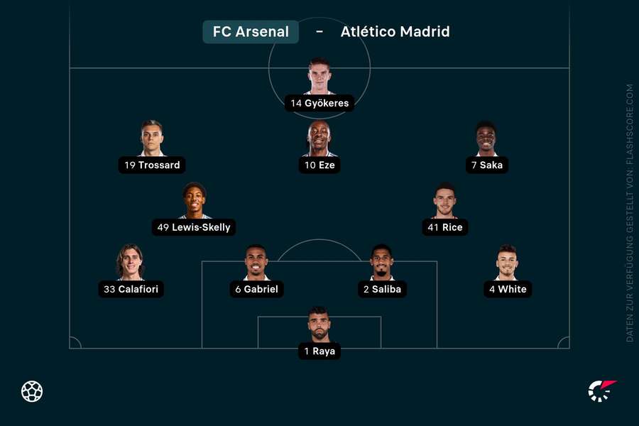 Aufstellung FC Arsenal Aufstellung FC Arsenal