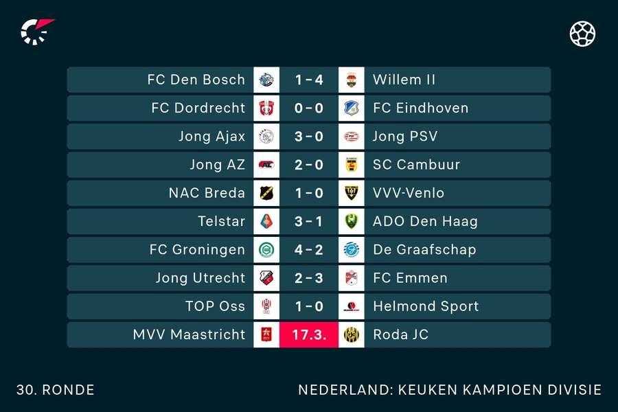 Uitslagen KKD speelronde 30