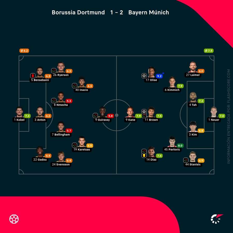 Notas del partido Notas del partido
