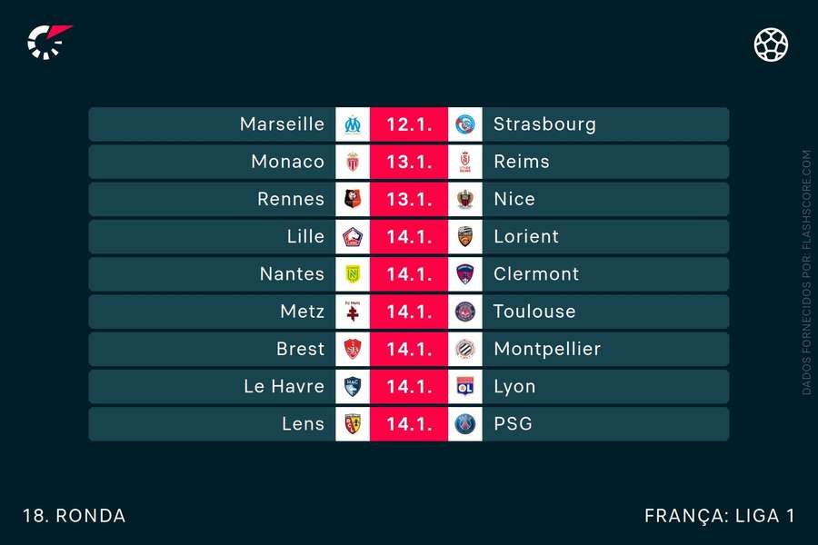 Os duelos da próxima jornada da Ligue 1