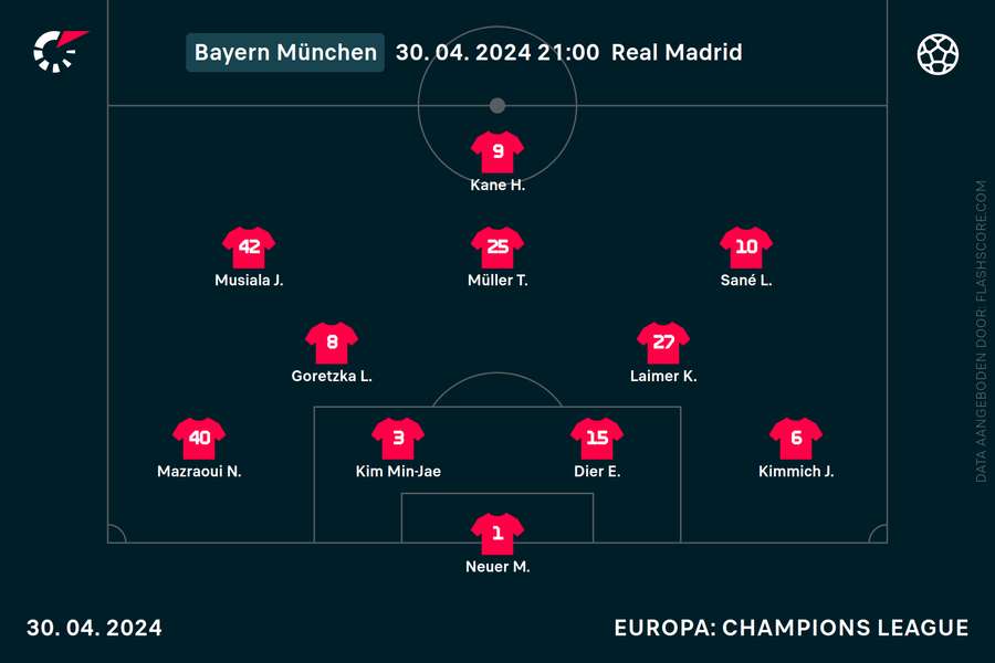 De opstelling van Bayern München