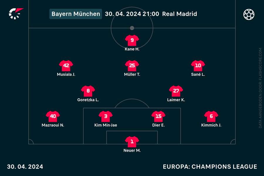 De opstelling van Bayern München