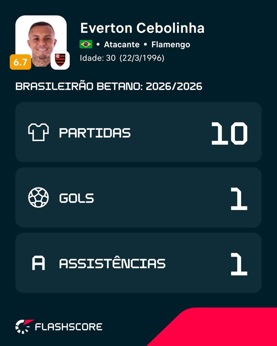 Números de Cebolinha no Brasileirão 2026 Números de Cebolinha no Brasileirão 2026