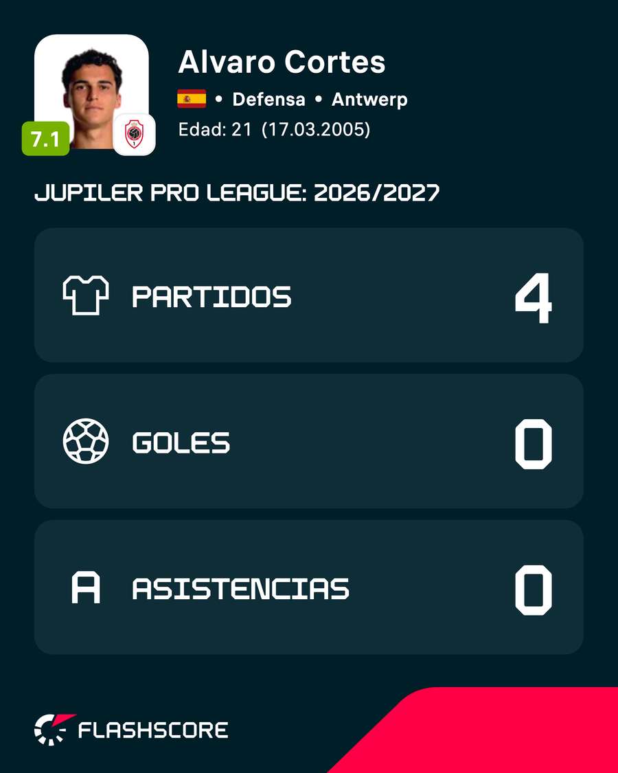 Cortés' numbers this season