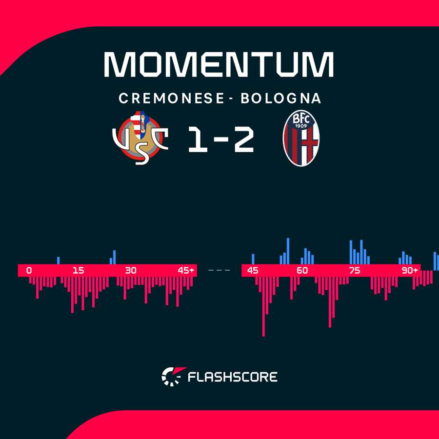 Le emozioni del match